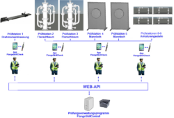 © Weber Engineering GmbH & Co. KG